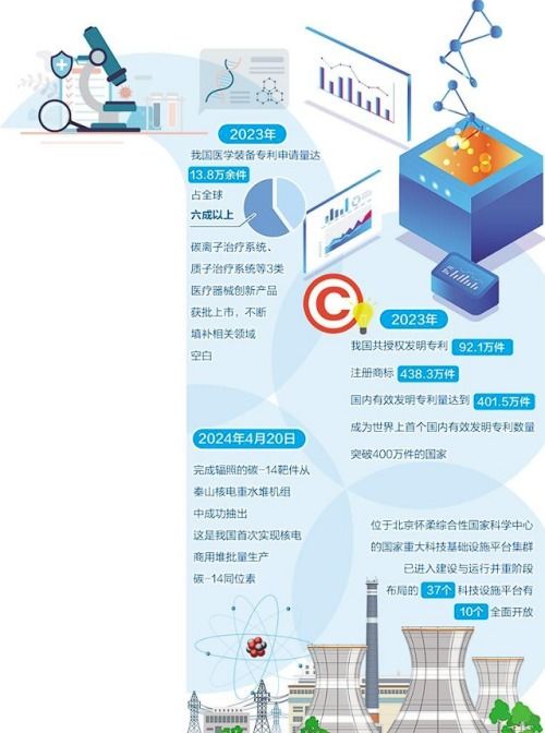 科研重器如何更好服务经济社会——探索社会经济咨询服务的创新路径