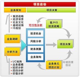 社会经济咨询服务 构建企业与市场的桥梁