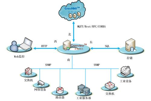 Web EMS与数据网关 北京长河朗锐网络技术的核心产品与服务